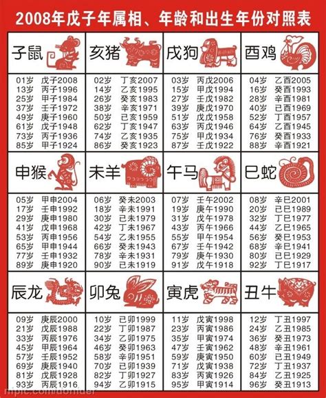 58年次生肖